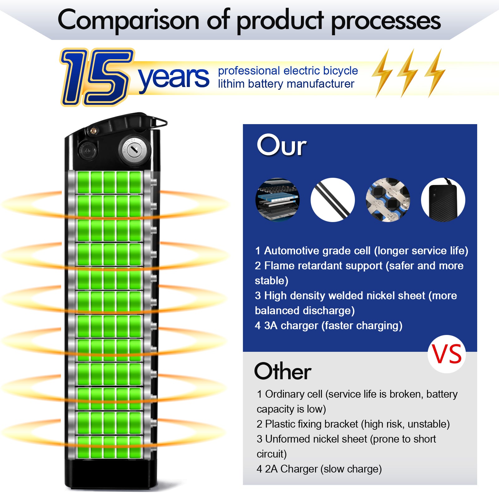 Powallon 48V 36V 10Ah 13Ah 15Ah 17.4Ah 17.5Ah 19.2Ah Ebike Battery Sliver Fish Battery with USB Port Electric Bike Battery for 250W/350W/500W/700W/900W/1000w Motor Electric Bicycle Lithium-Ion Battery